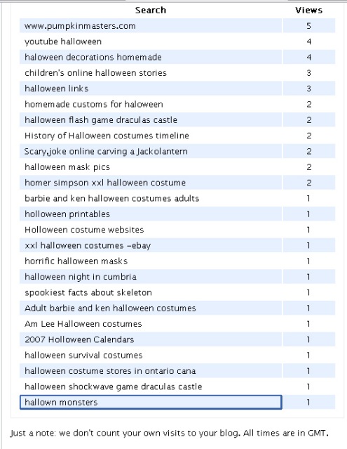 Halloween Keywords